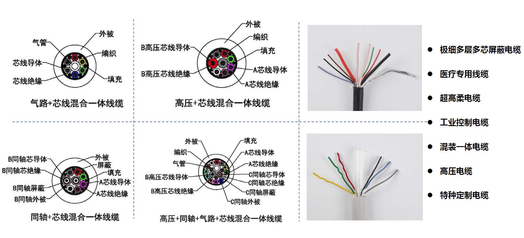 multilayer multi-core shielded cable ultra flexible industrial control cable
