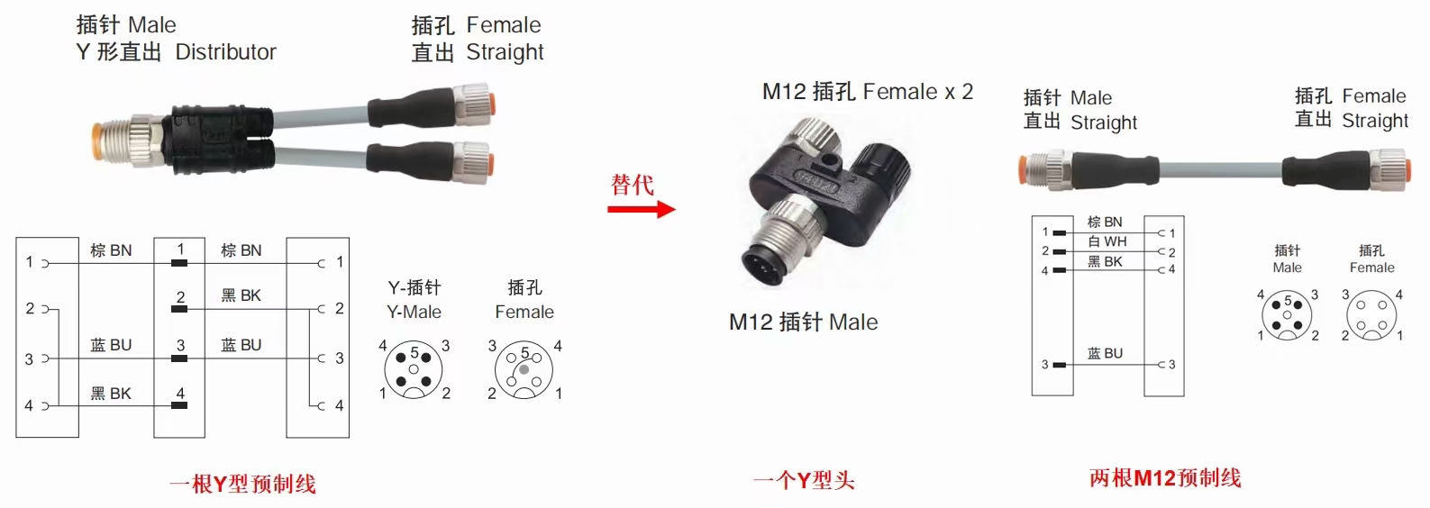 industrial M12 connector straight male and female straight connector